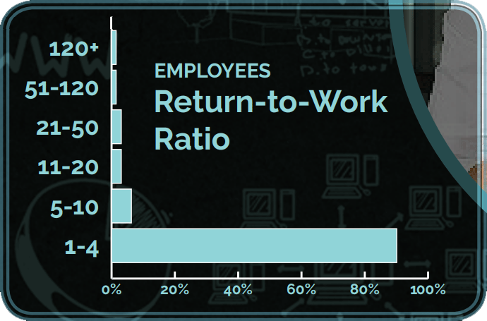 RTW Ratio Graph